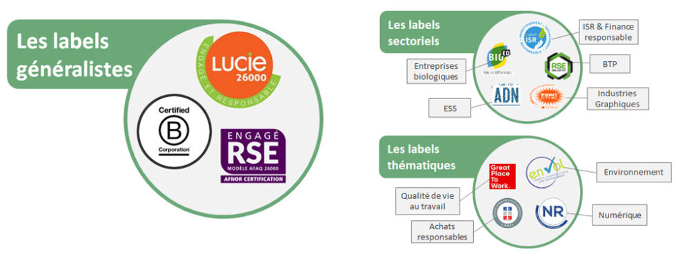 Labels RSE : Un Décryptage Des Entreprises Labellisées En France ...