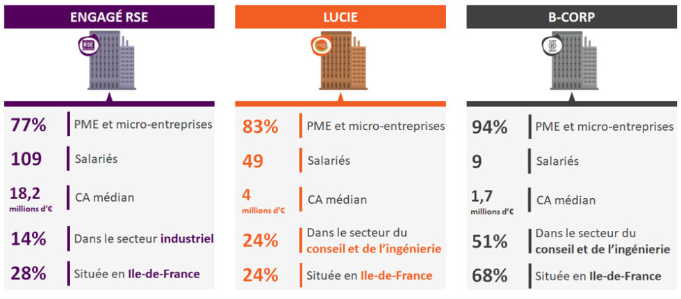 Labels RSE : Un Décryptage Des Entreprises Labellisées En France ...