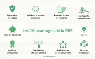 RSE : quels avantages pour les entreprises ?