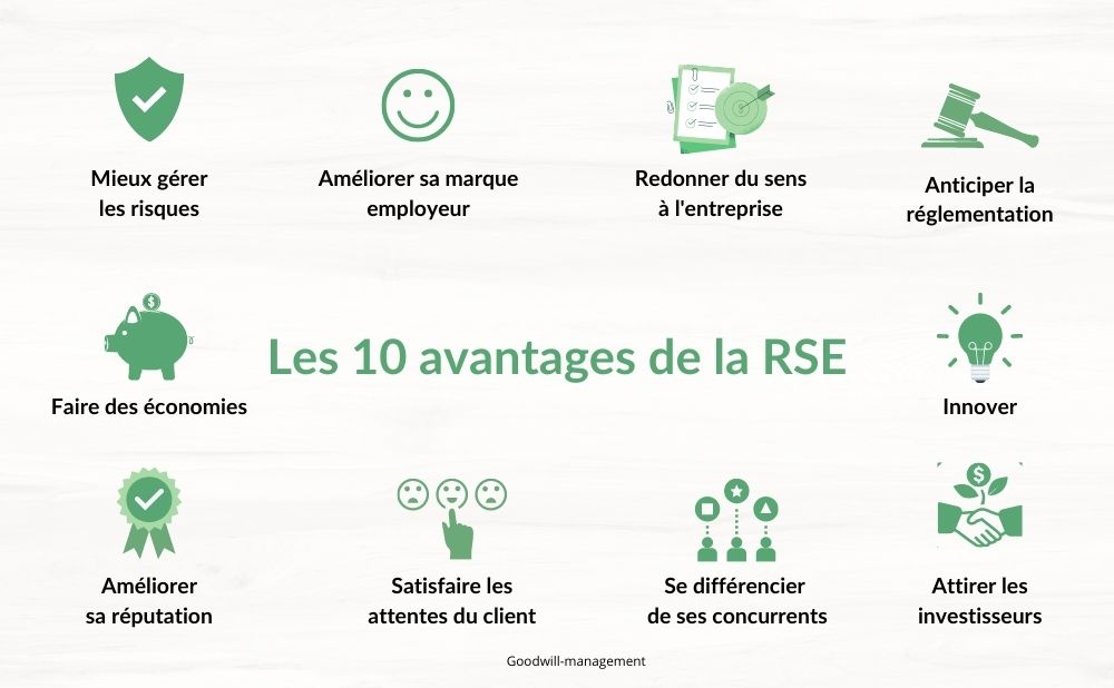 10 avantages RSE - Goodwill Management
