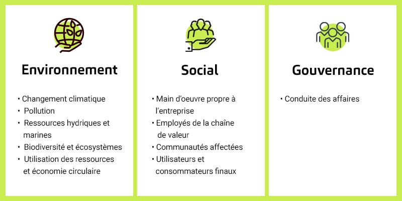 Tableau des thématiques ESG de la CSRD - Goodwill-management