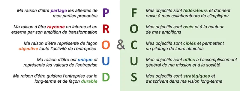 Proud and Focus - Méthode société à mission - Goodwill Management