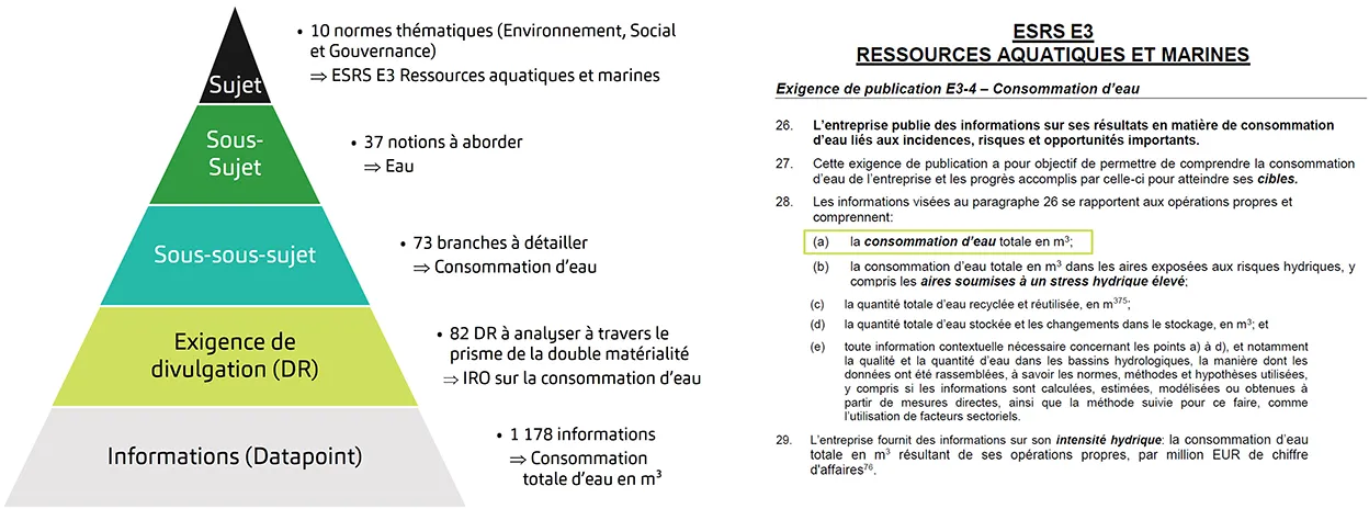 Structure des ESRS - CSRD - Goodwill-management