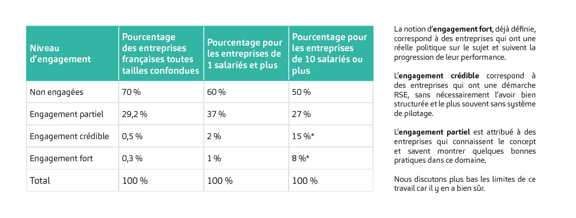 Sujets ESG - etude CSRD Goodwill Management