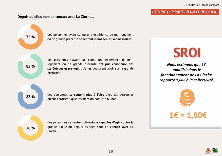 Les principaux résultats de l'étude La Cloche