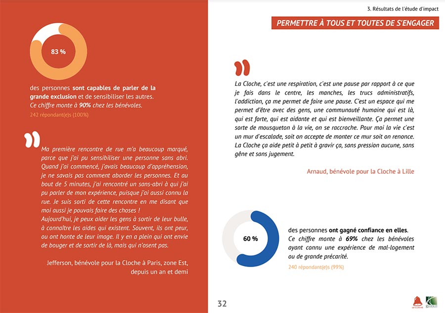Les principaux résultats de l'étude La Cloche