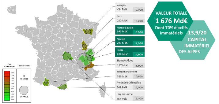 Résultats de la valeur du capital immatériel des départements de montagne
