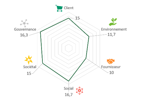 Diagnostic RSE de B2V