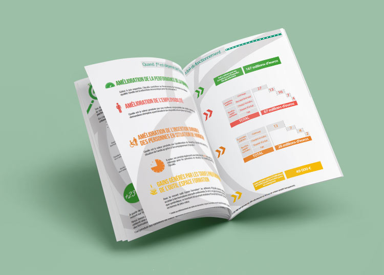 Contenu synthese formation opcalia