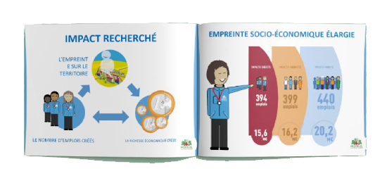 Etude impact mediation