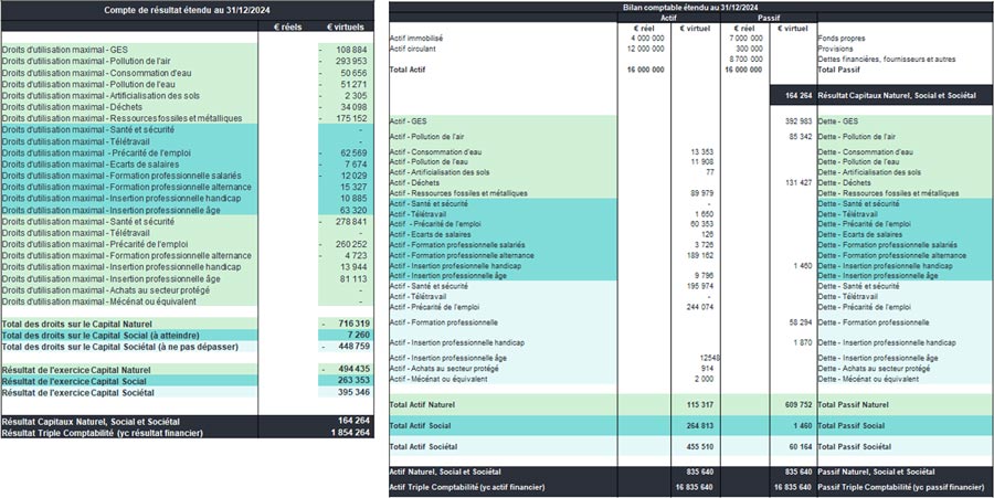 Visuel résultats bilan et compte de résultats étendus - triple comptabilité T3K