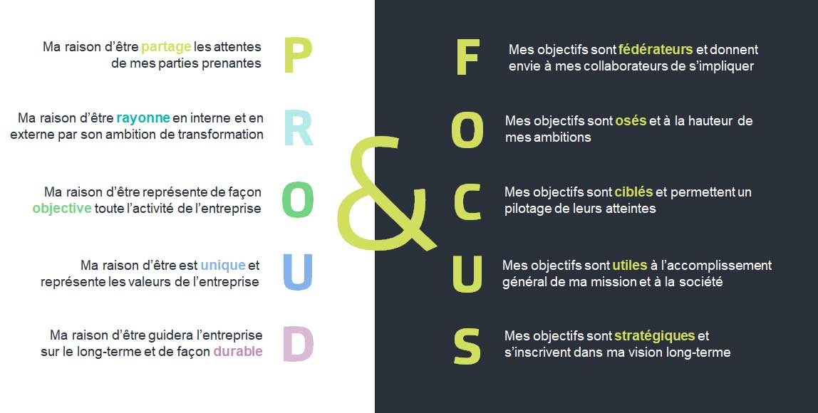 Methode Proud & Focus pour devenir société à mission