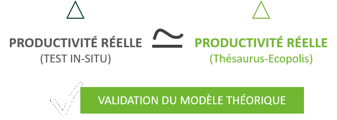 Résultats valeur d'usage Hub VIBEO