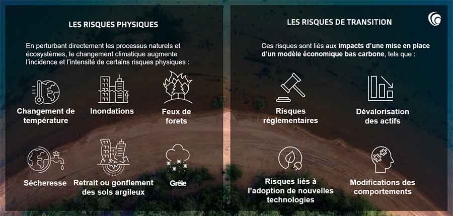 Schéma des risques climatiques - Goodwill-management